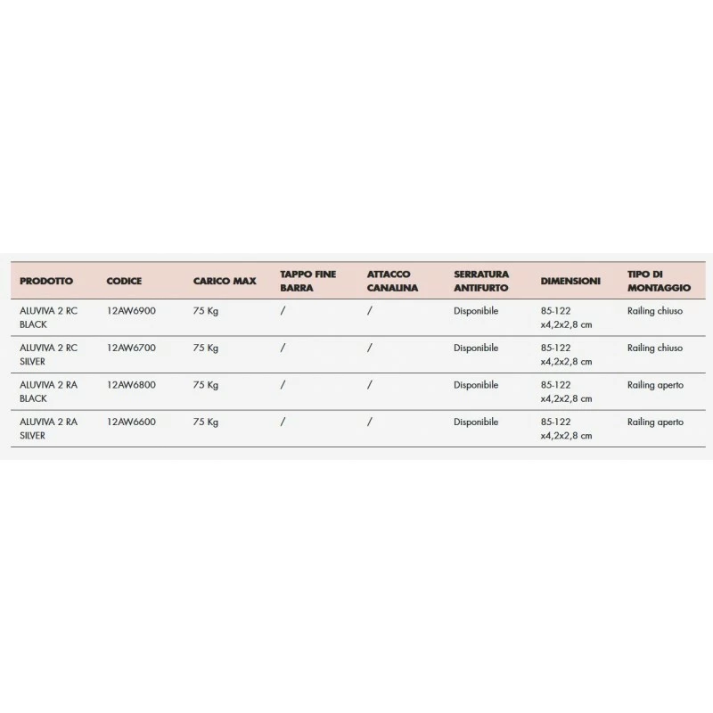Barre Portatutto Fabbri Telescopiche Alluminio Rail Aperto ALUVIVA 2 RA Silver - immagine 3